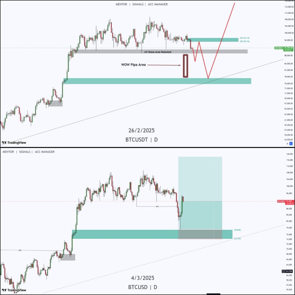 BTCUSD D1 Buy Setup