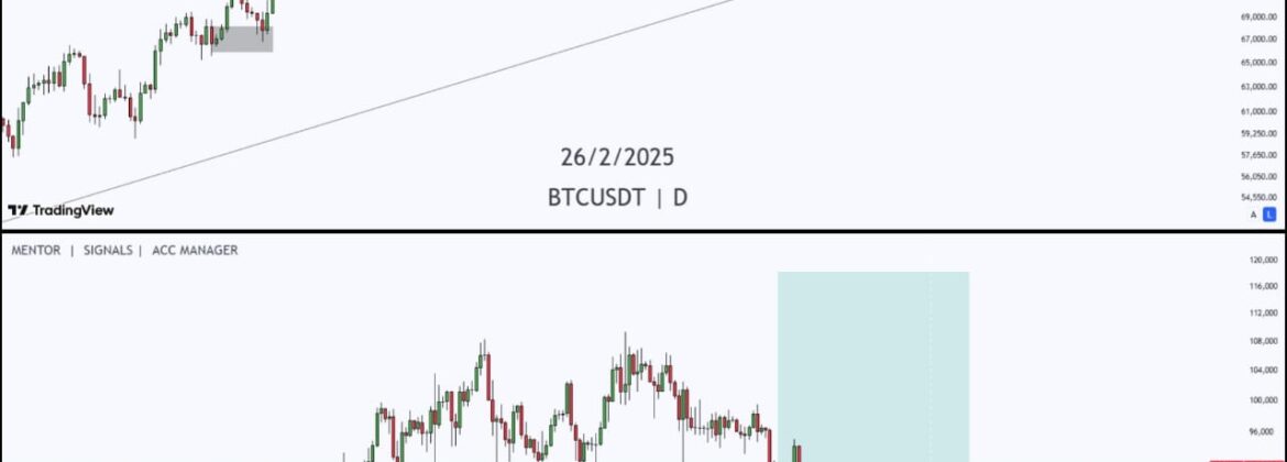 BTCUSD D1 Buy Setup