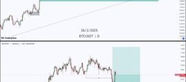 BTCUSD D1 Buy Setup