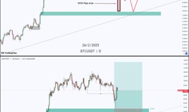 BTCUSD D1 Buy Setup