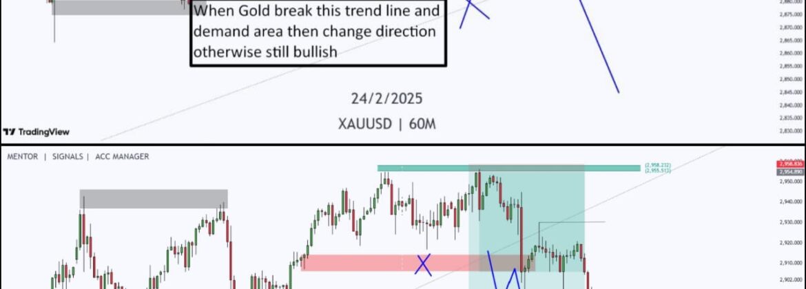 XAUUSD H1 Sell Setup