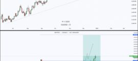 XAUUSD D1 Buy Setup