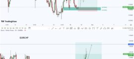 EURCHF 3H Buy Setup