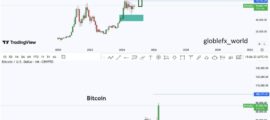 BTCUSD 1M Buy Setup