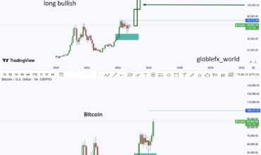 BTCUSD 1M Buy Setup
