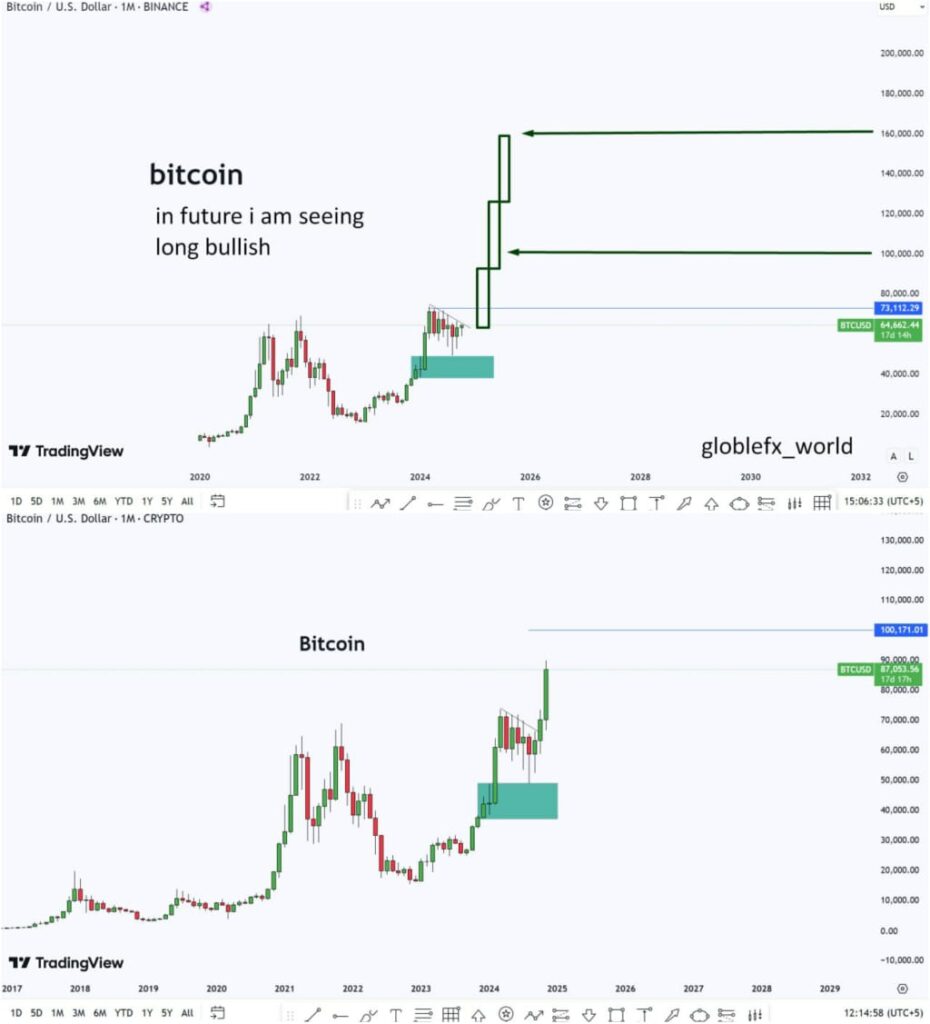 BTCUSD 1M Buy Setup